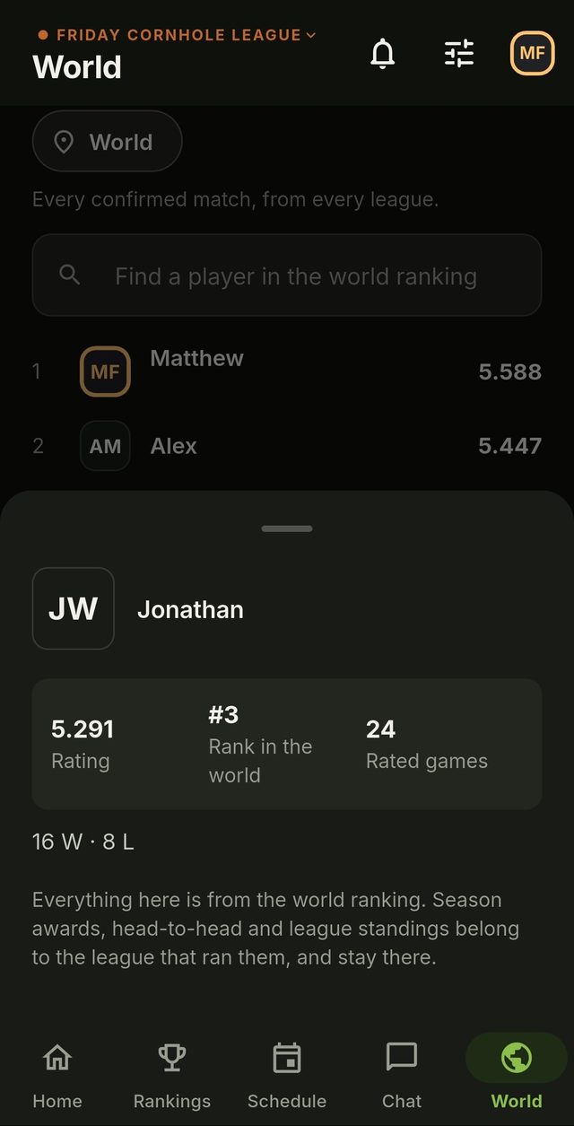 The world ranking, with a player card: rating 5.291, third in the world, 24 rated games.